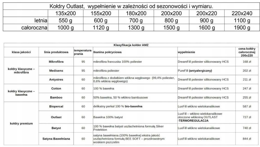 Kołdra AMZ OUTLAST CAŁOROCZNA 200x220 - używana jak nowa