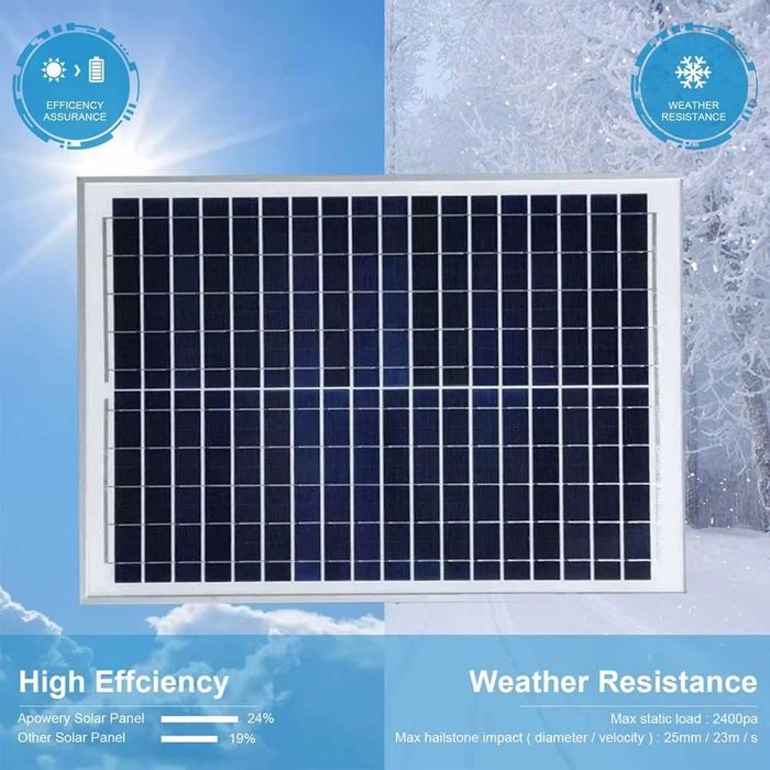 Солнечная панель 20 Вт 18 v