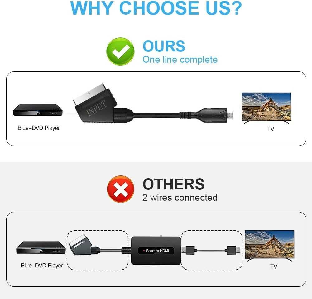 Adapter , konwerter Scart na HDMI z kablem HDMI Q1-33757 SPM307