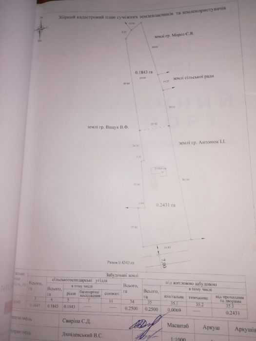 Будинок в селі Старостине Ратнівський район Волинська обл.