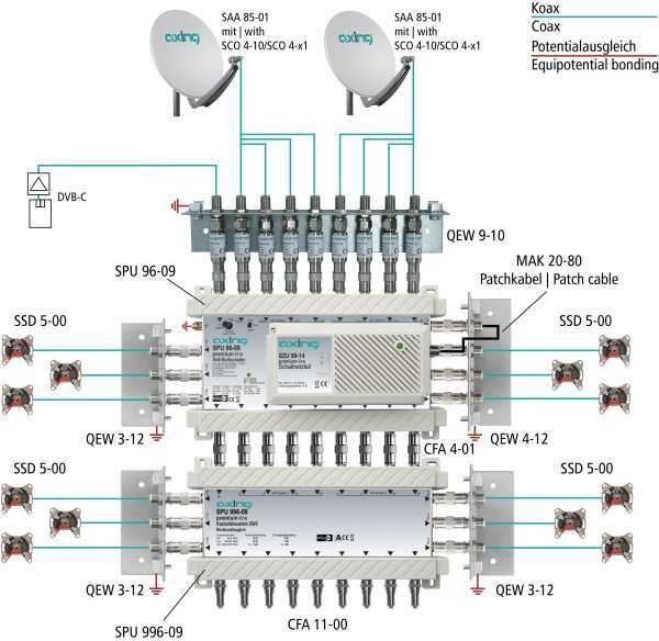 Multiswitch Axing SPU 996-09 9/6
