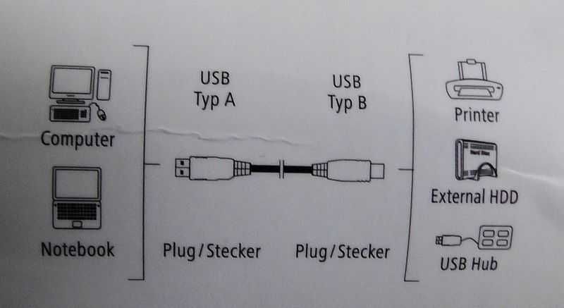 Kabel HAMA 1,8m USB A-B drukarka skaner dysk hub