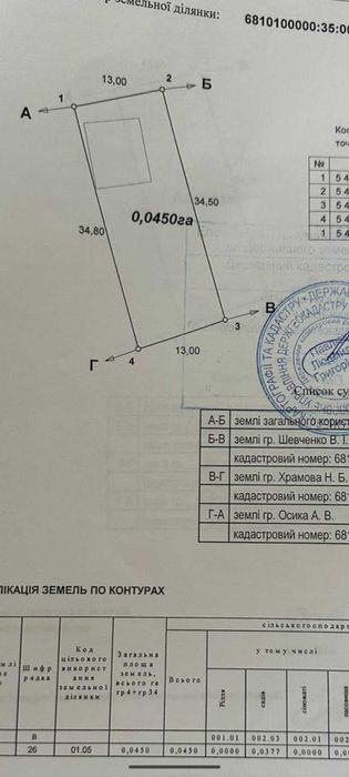 Продаж гарного будинку! Є комунікації! В межах міста!