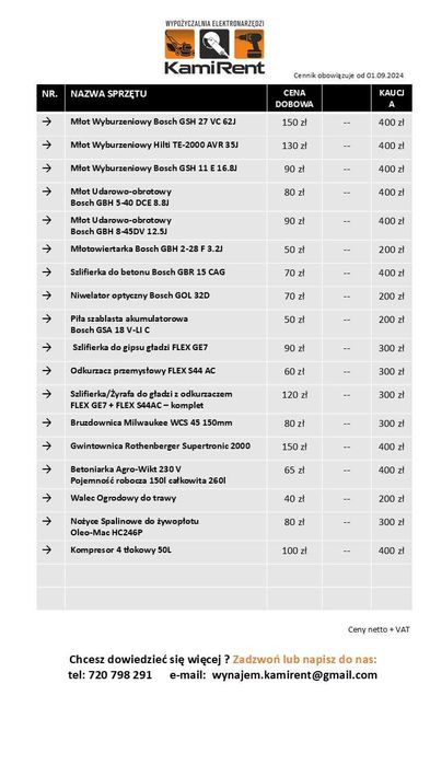 Wynajem, wynajmę Szlifierka do betonu BOSCH GBR 15 CAG, kątowa