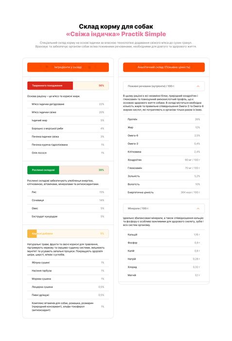 Корм для собак суперпреміум класу з свіжою індичкою Practik Simple 1кг