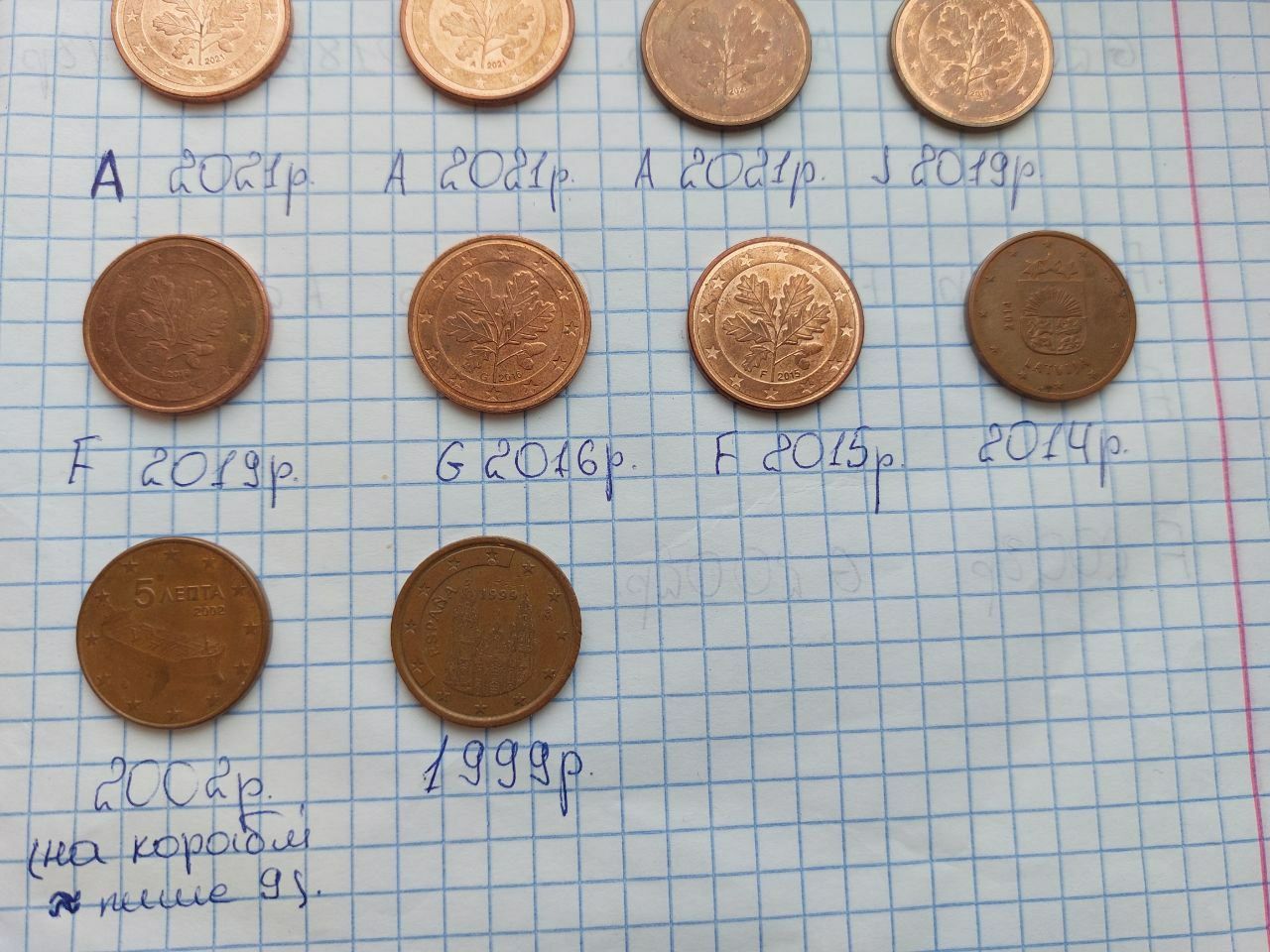 5 Euro cent рідкісних років