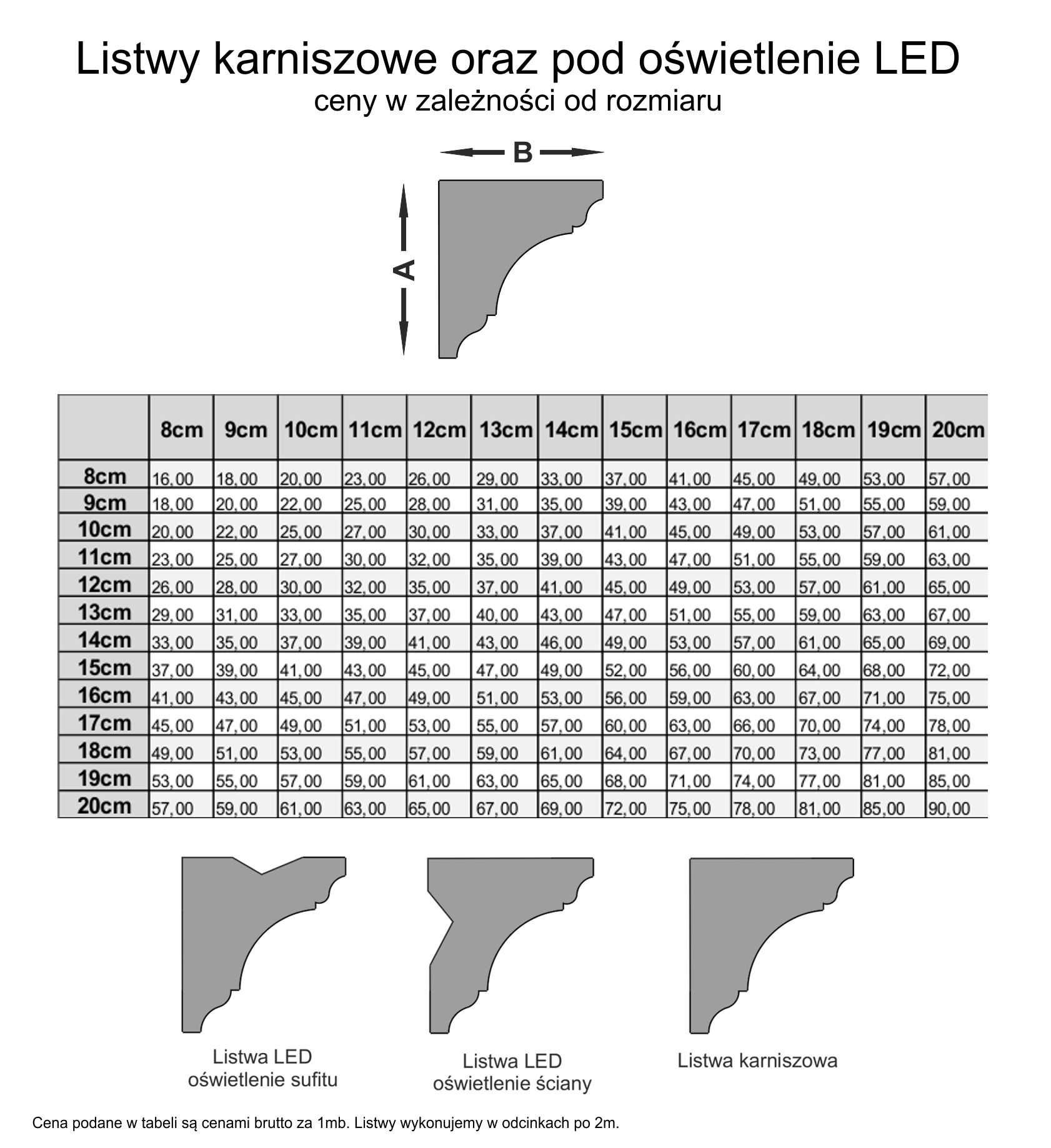 Zabudowa karnisza listwa dekoracyjna, sufitowa, oświetleniowa, LED