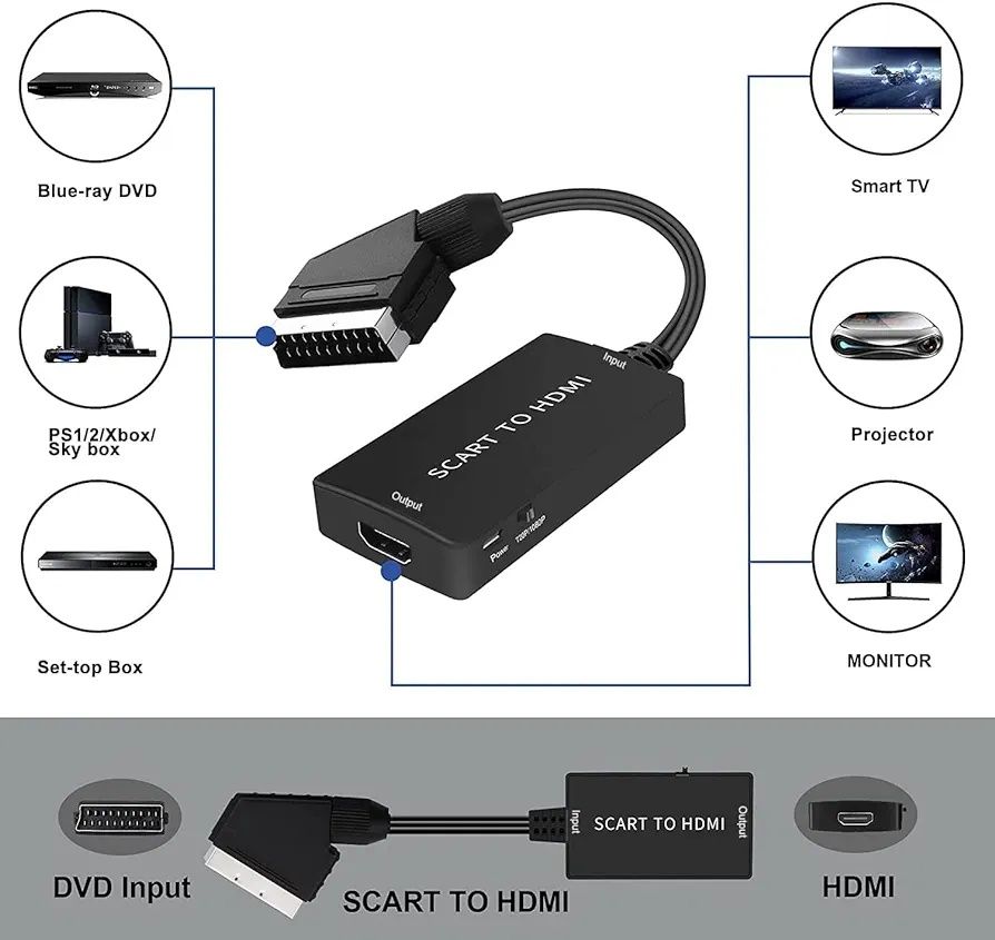 Konwerter Scart na HDMI z kablem HDMI