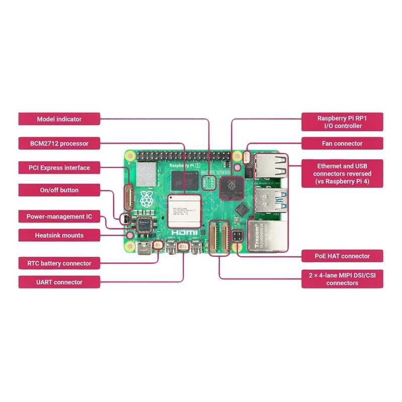 Raspberry Pi 5 (4GB/8GB) placas, kit, acess. mini pc