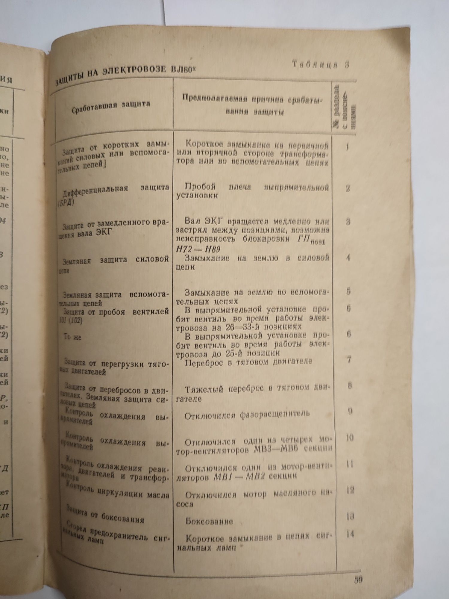 Защита электровоза ВЛ60к, ВЛ80к и ВЛ60. Б.Н.Ребрик.