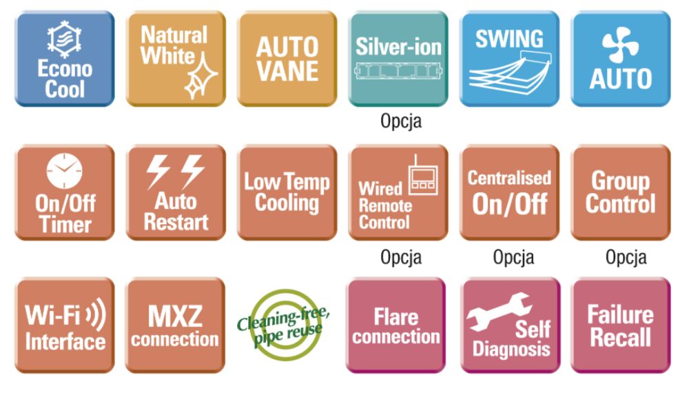 Ogrzewanie Klimatyzacja Mitsubishi MSZ-HR 3,5 kW Montaż klimatyzacji