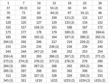 Cartas colecionáveis Topps F1 Turbo Attax 2025