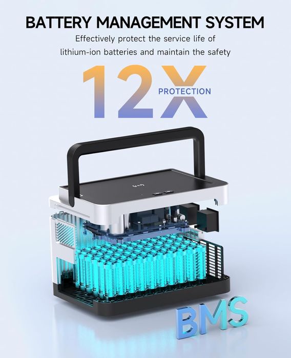 Зарядна станція EGRETECH Sonic 1200 Portable Power Station 1200W/999Wh