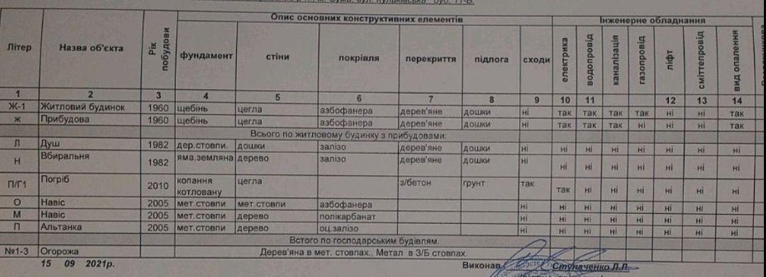 Продаж будинку в місті Суми на невеличкій ділянці.