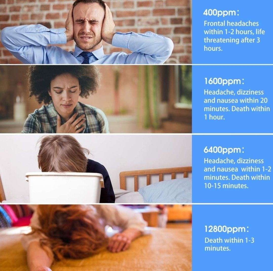 Czujnik tlenku węgla czadu HEIMAN , WiFi, głośny alarm 85 DB.