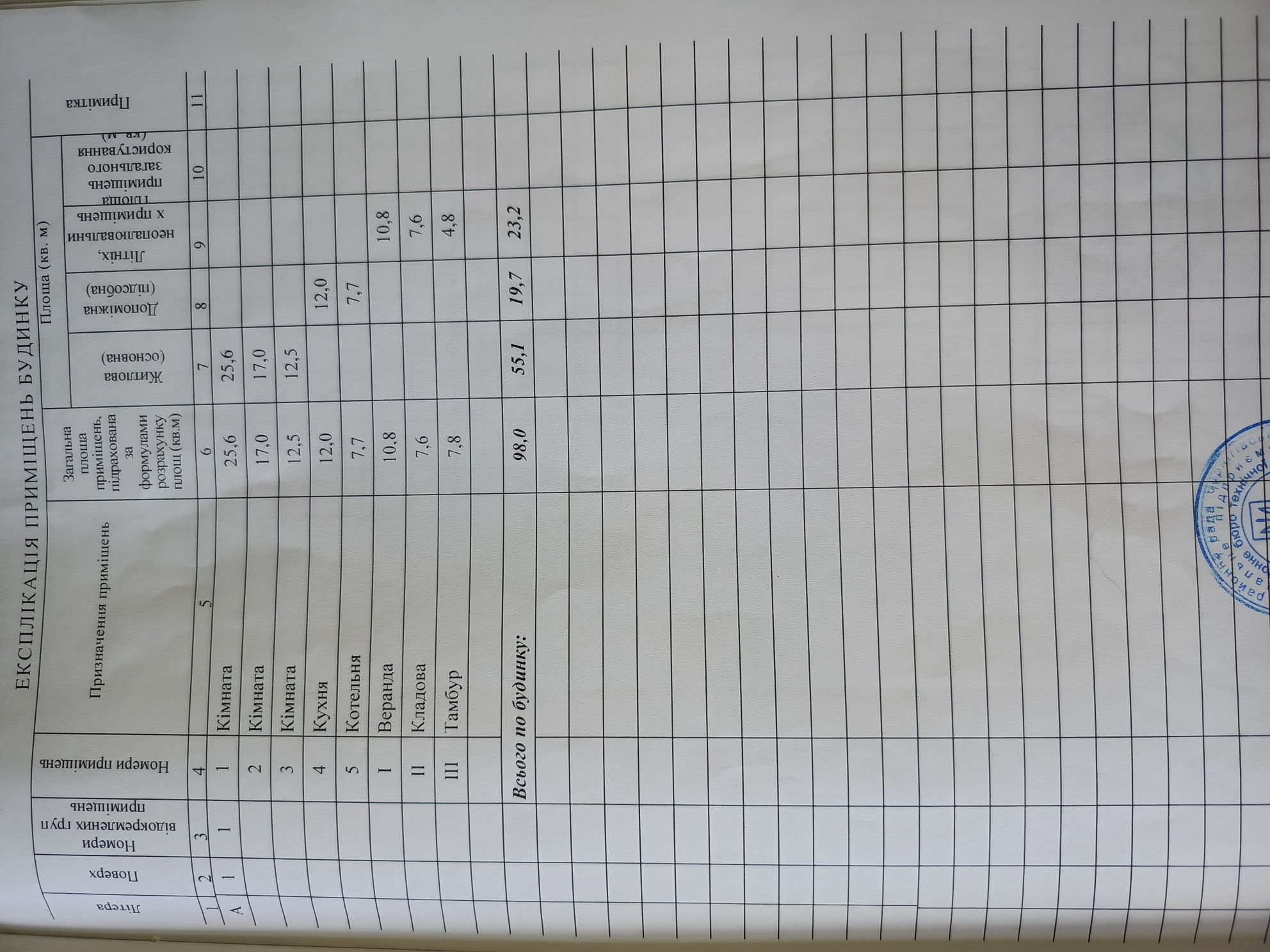 Продаж будинку під житло або дачу