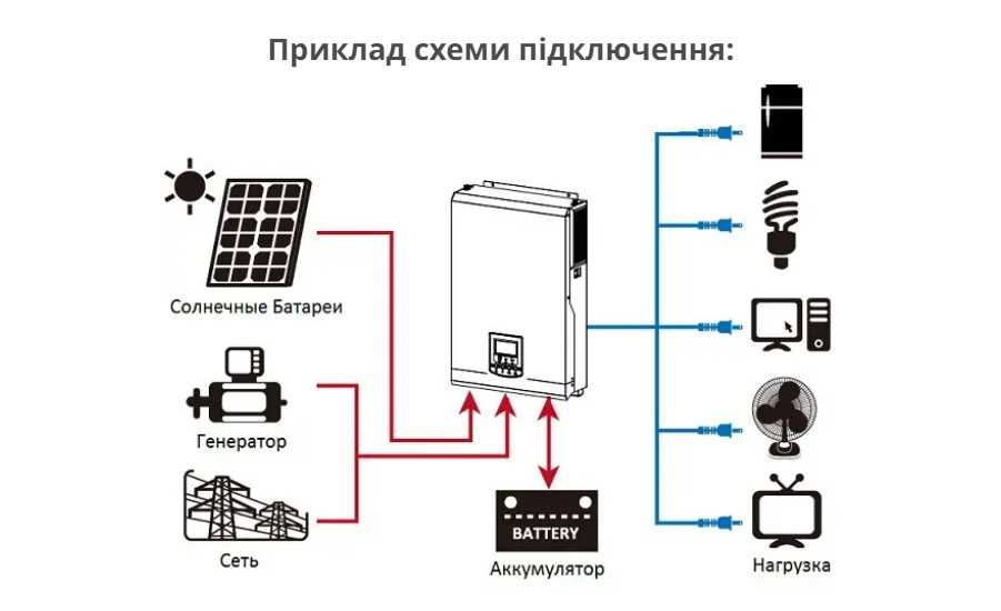 ДПЖ бесперебійник для котла інвертор 1000 W 12v, В НАЯВНОСТІ