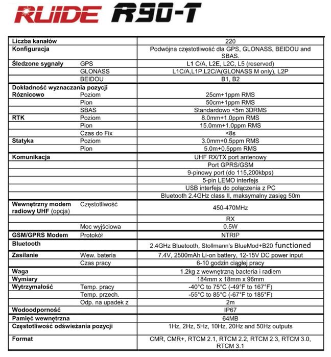 Odbiornik GNSS RUIDE R90-T
