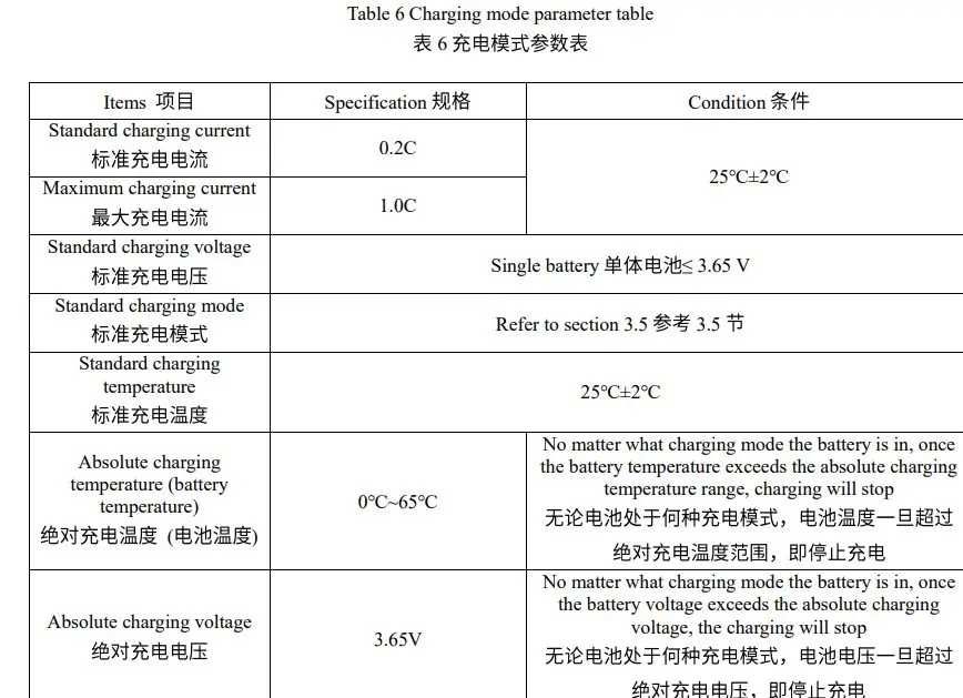 Акумулятор LiFe EVE LF100LA Grade A (Елементи) для ДБЖ