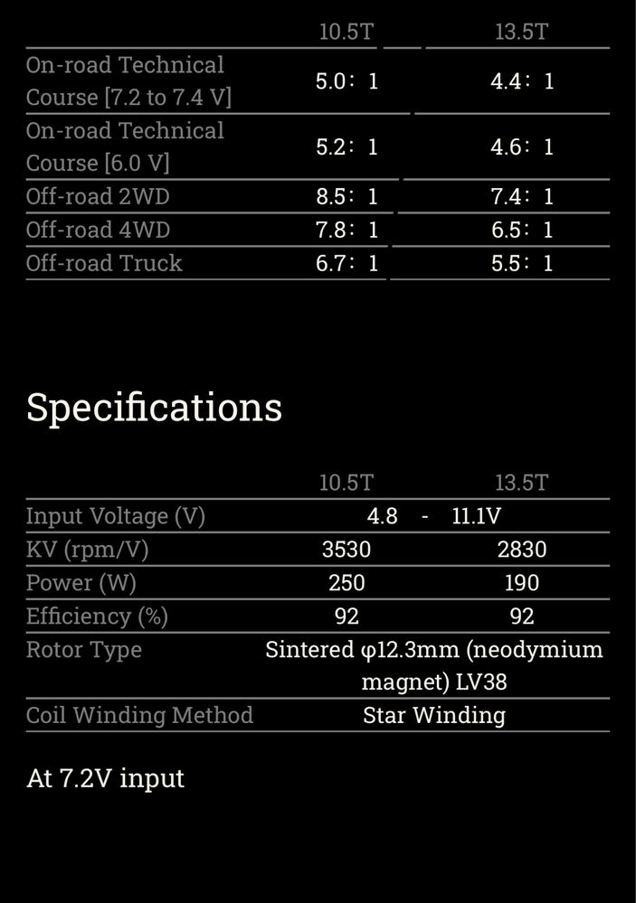 Silnik Acuvance Fledge 10.5T 1/10 rc drift