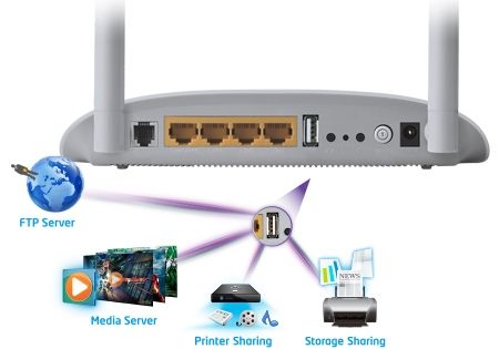modem/router ADSL2+ TD-W8968 port usb