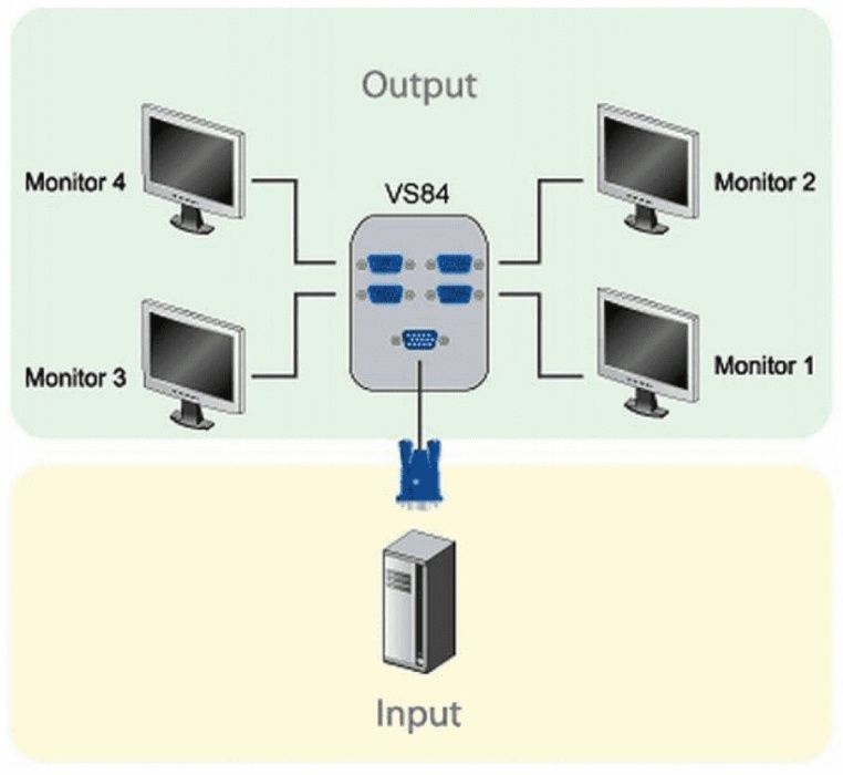 Splitter Rozdzielacz wideo ATEN VS-84 VGA D-Sub do projektora
