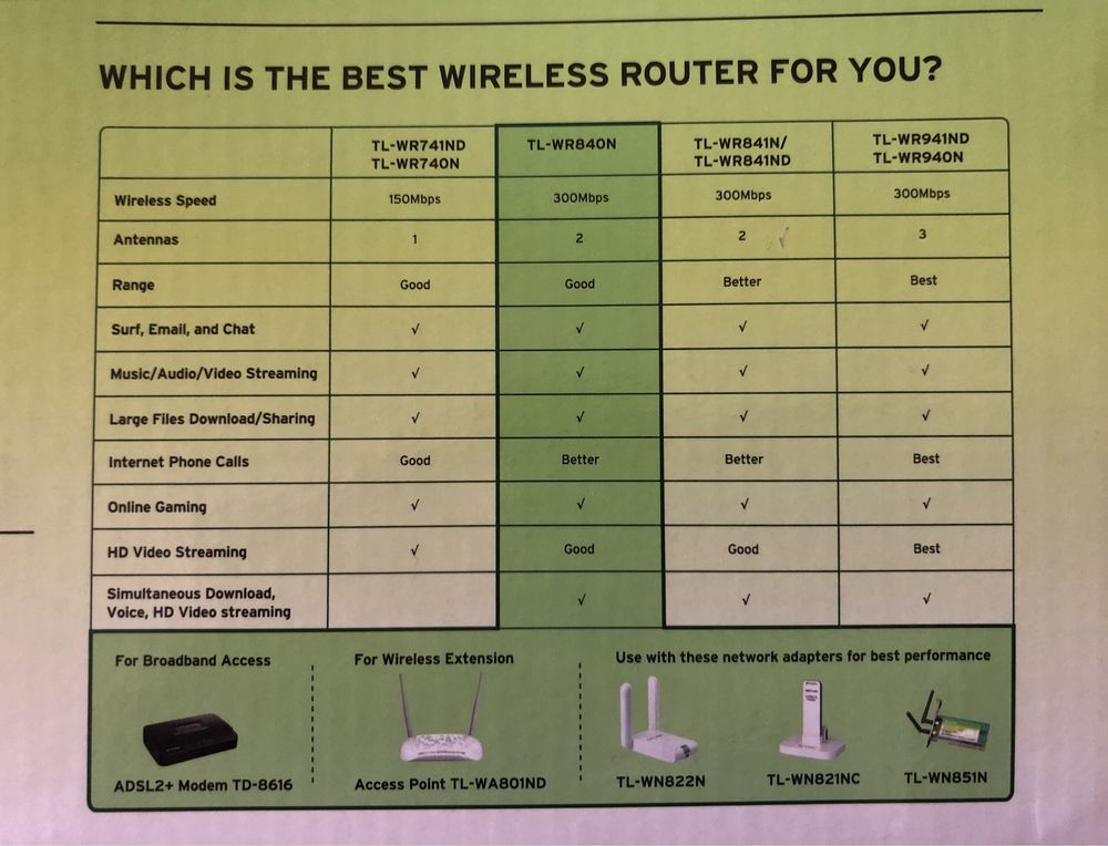 Router TP-LINK TL-WR840N