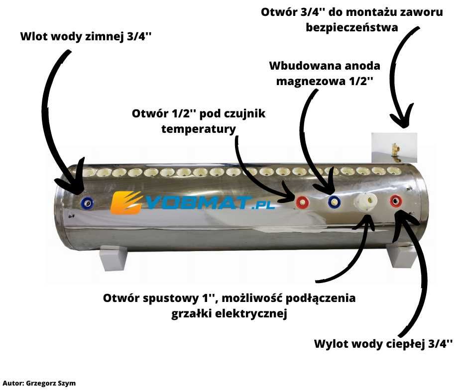 Kolektor słoneczny ciśnieniowy 100l. Ciepła woda za darmo - Vobmat.pl