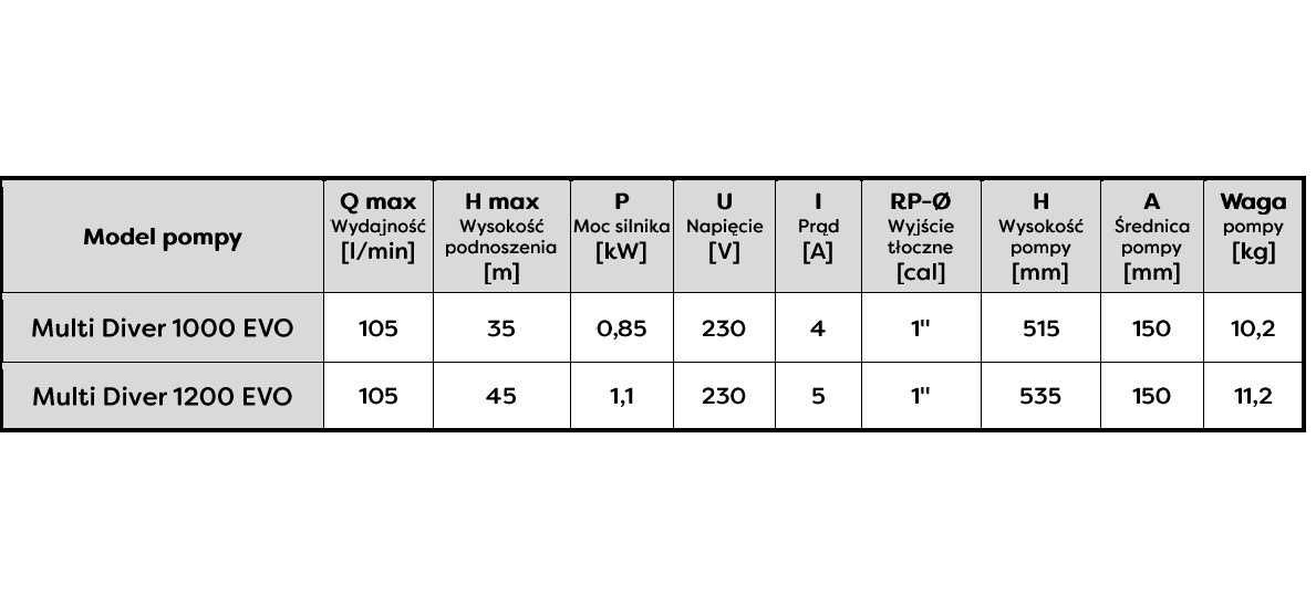 Automatyczna pompa zatapialna MULTI DIVER AUTO 1000 EVO 105L/MIN