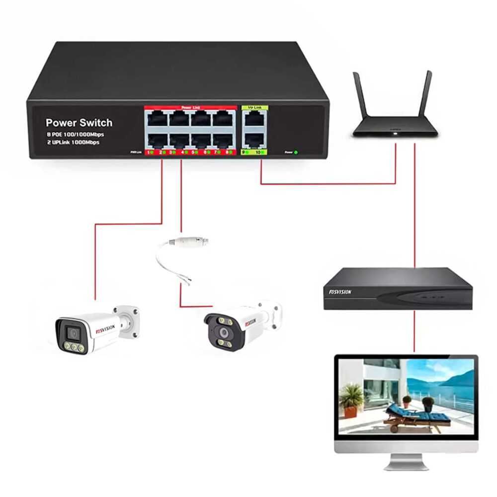 Switch POE 8+2 8xPOE 2xUplink 10/100Mbps PoE 10216