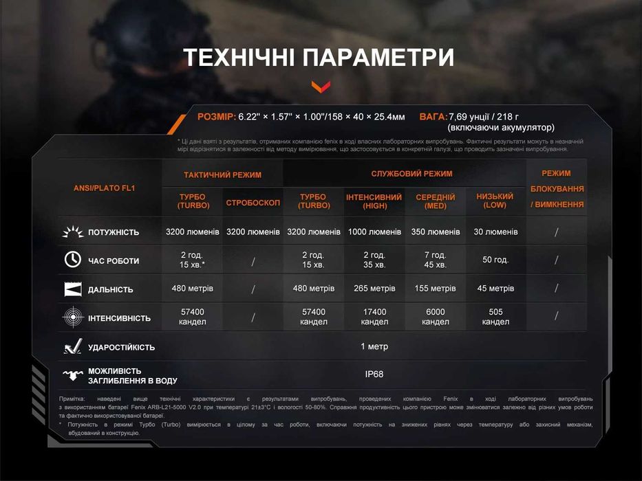 Fenix TK22R Ліхтар Тактичний (3200 Люмен 480 Метрів) ГАРАНТІЯ 5 РОКІВ!