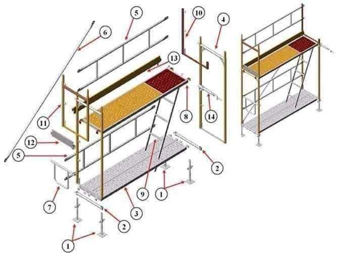 Andaime europeu certificado de quadro