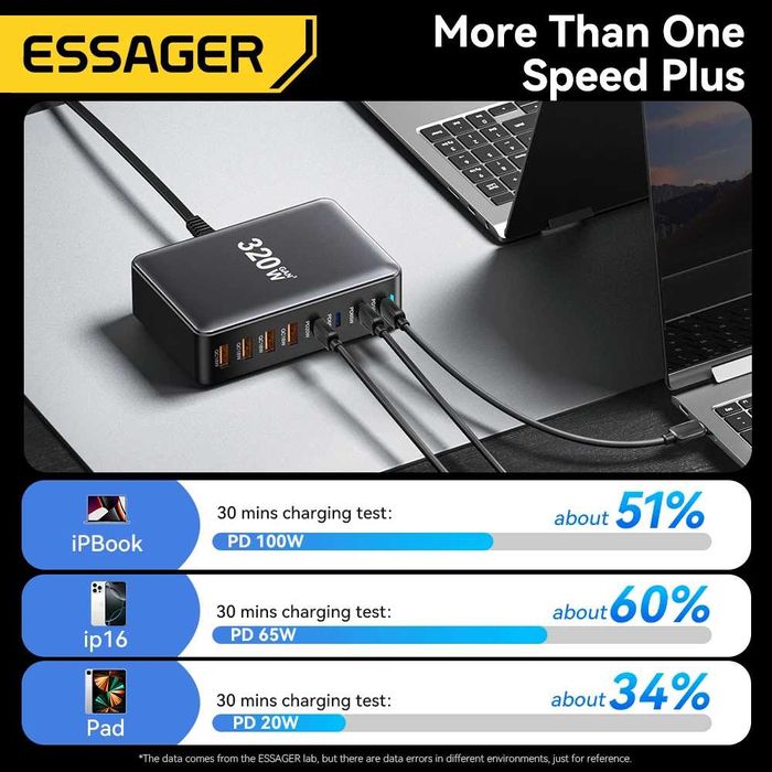 Потужний Зарядний пристрій Essager 320W GaN 4Type-C plus 4USB