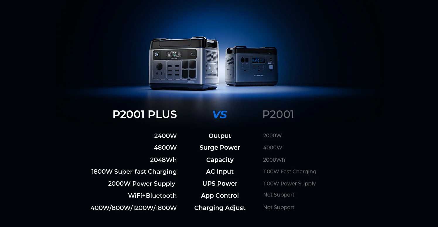 Зарядна станція OUKITEL P2001 Plus, в наявності