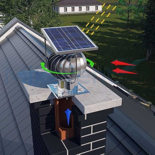 solarny turbowent Darko wentylator dachowy  4 szt. solarny panel fi150