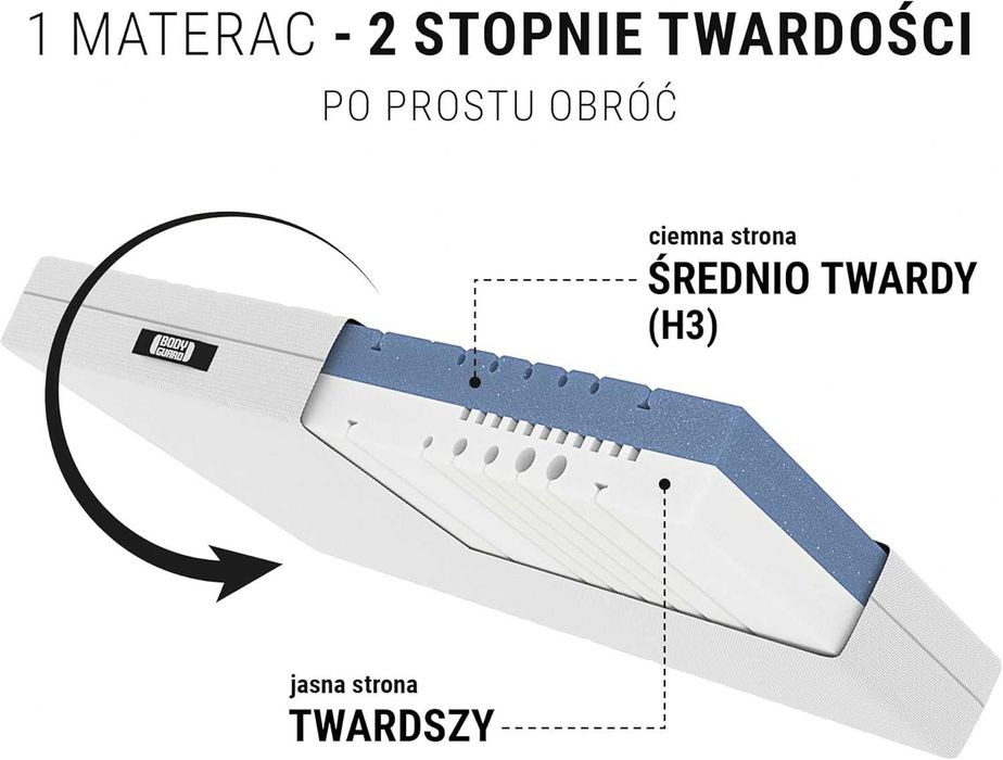 180x200 DOSTAWA GRATIS Bett1 BodyGuard Materac też są 160x200 140x200