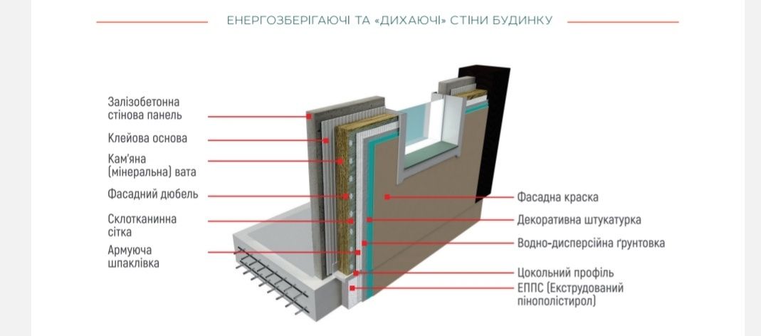 Квартира з ділянкою землі,з розтермінуванням від забудовника.(Биківня)