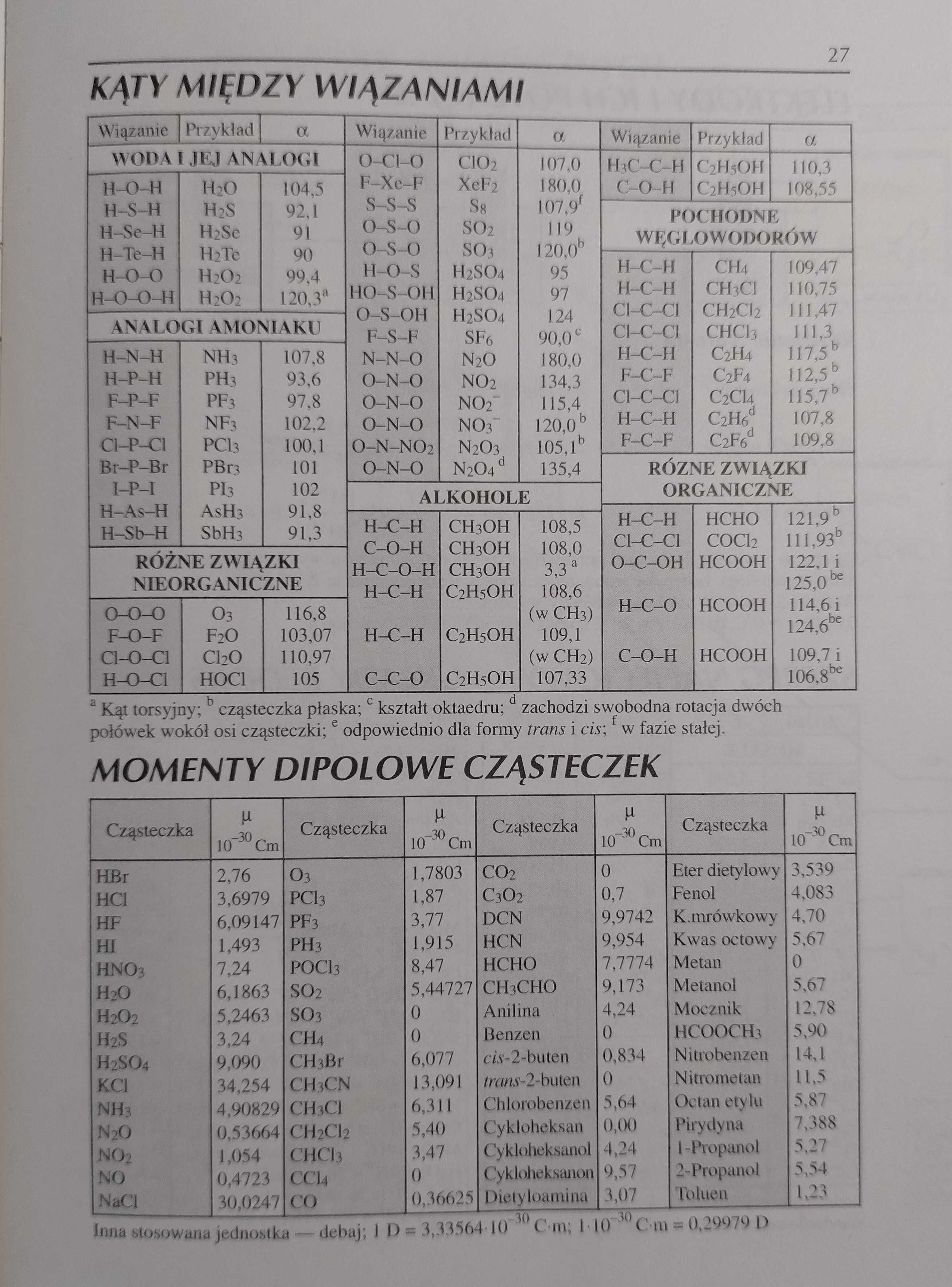 Małe tablice chemiczne - Witold Mizerski - chemia matura rozszerzona