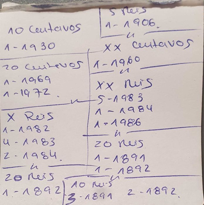 Moedas antigas para venda (XII)