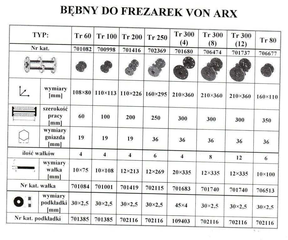 Frezarka Blastrac BMP wałek