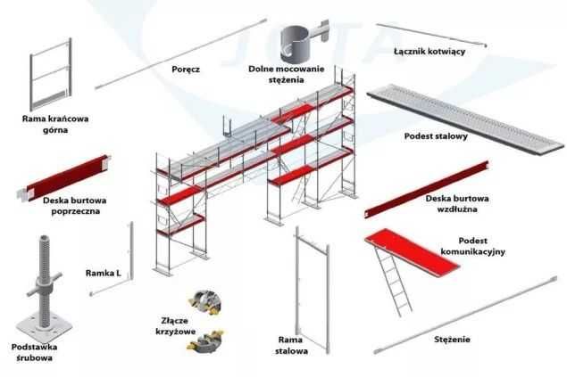 Rusztowanie elewacyjne Plettac P70 4,5x24/108m2 nie używane NOWE