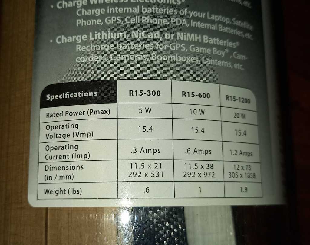 Портативний сонячний зарядний пристрій PowerFilm R15-300