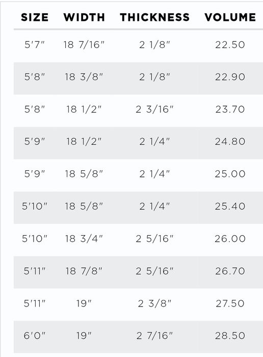 O Prancha Surf Chilli A2, 5.10" - 25,4L