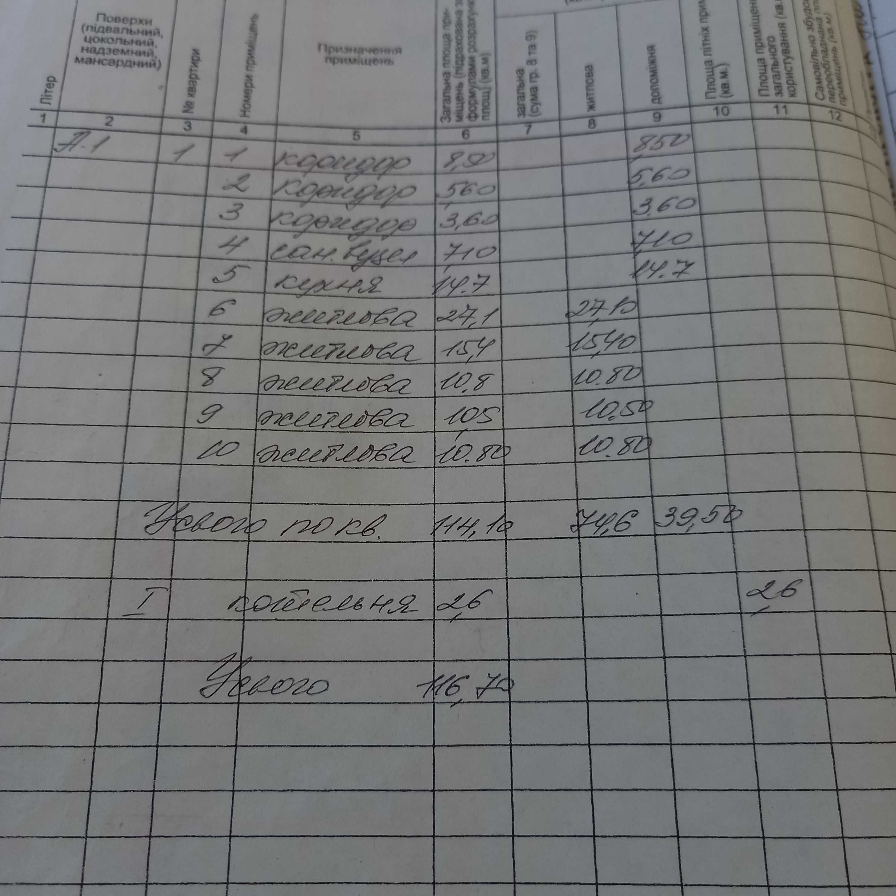 Продаю шикарный 2х эт. дом  с готовым бизнесом г.Мерефа