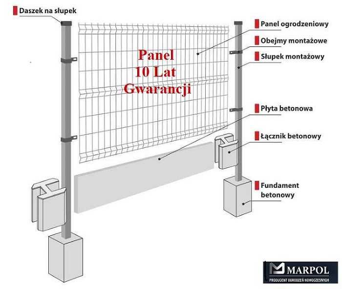 Ogrodzenie panelowe,płyta betonowa,montaż,brama,furtka aluminium stal