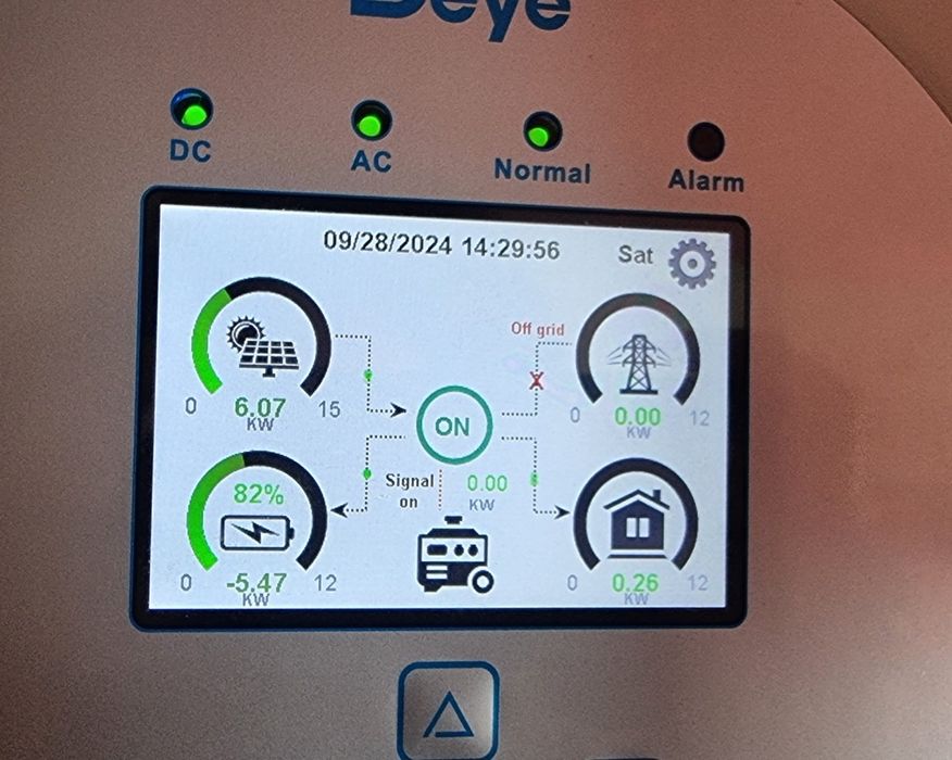 Установка монтаж солнечных панелей солнечные станции под ключ