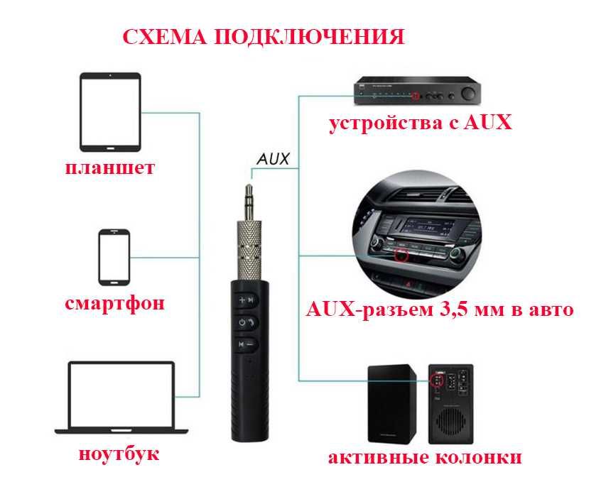 Bluetooth AUX адаптер ресивер 3,5 мм в авто, громкая связь, гарнитура