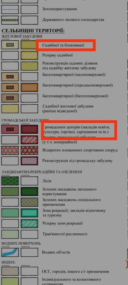 Для будівництва та обслуговування інших будівель громадської забудови