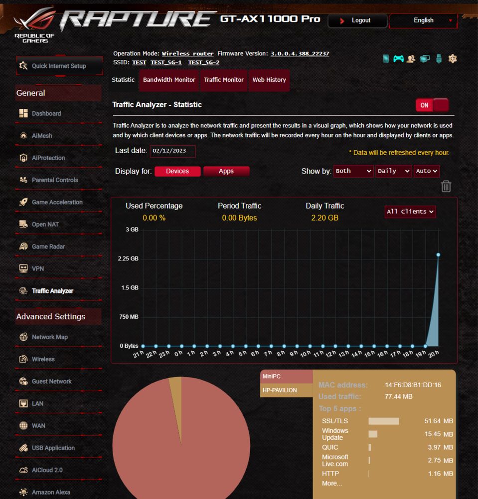 Роутер  маршрутизатор Asus ROG Rapture GT-AX11000 Pro 10GB