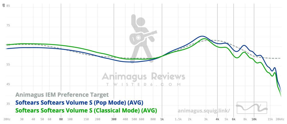 Softears Volume S гибридні навушники Hi-Fi класу